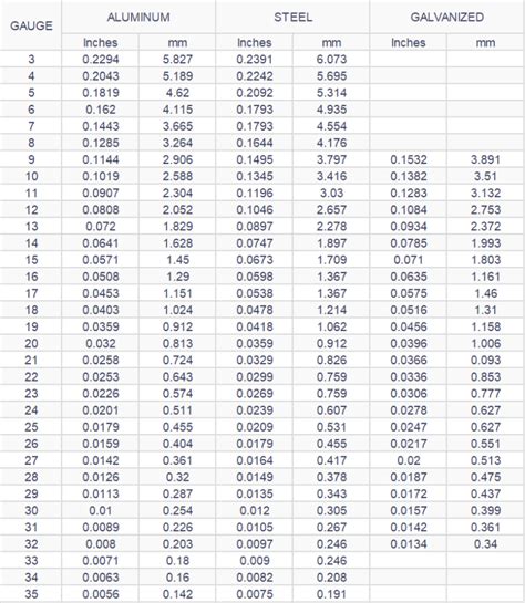 11 gauge sheet metal near me|11ga steel thickness in fraction.